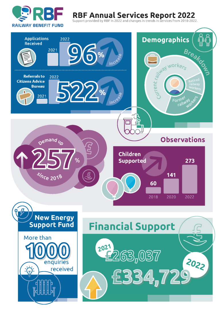 read-our-annual-services-report-railway-benefit-fund